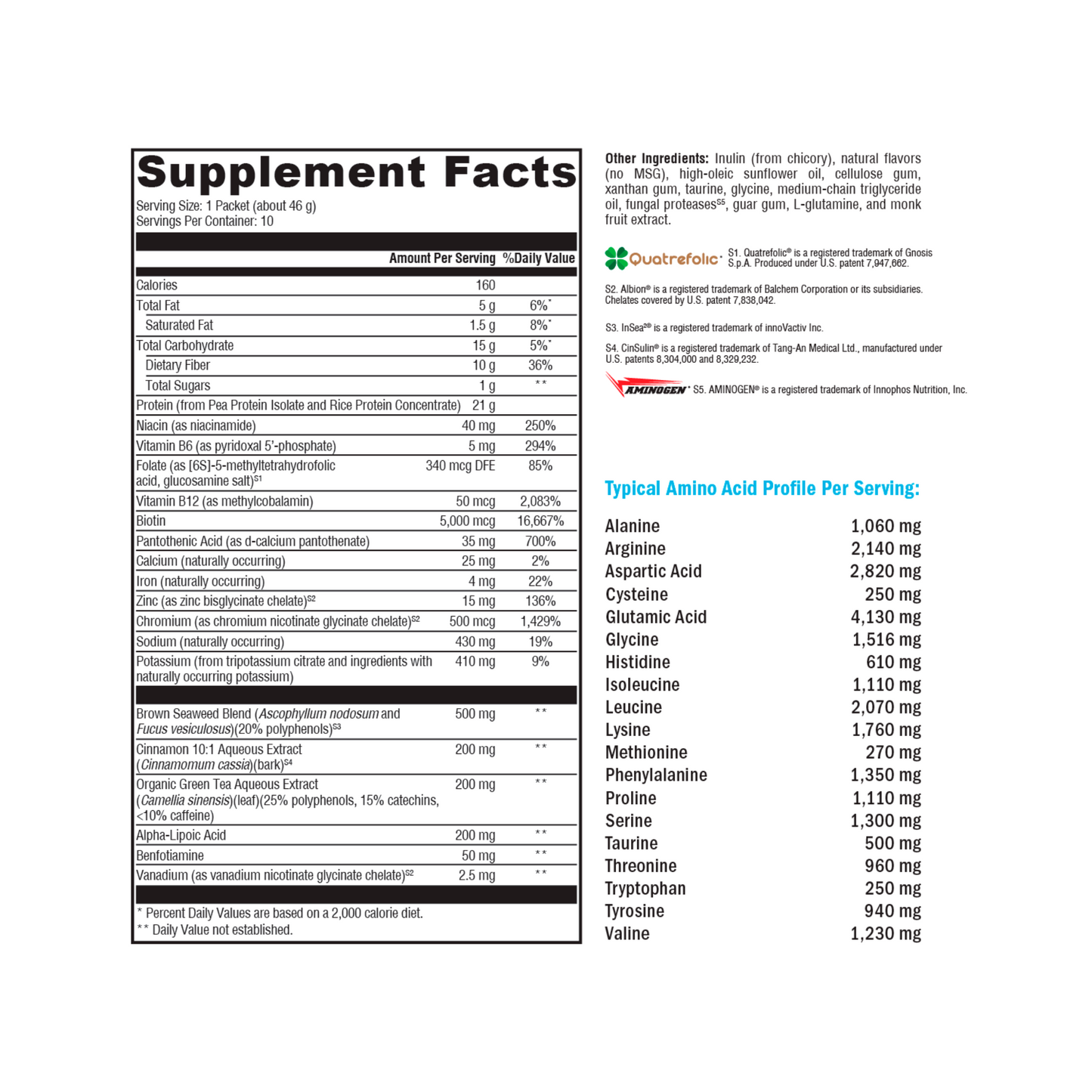 Metabolic Repair Formula #4